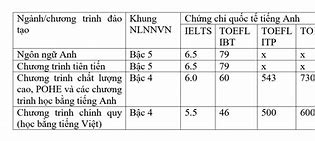 Chuẩn Đầu Ra Tiếng Hàn Ulis