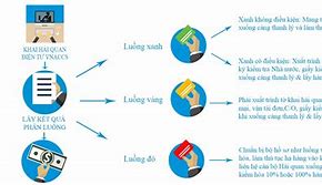 Địa Điểm Làm Thủ Tục Hải Quan Của Doanh Nghiệp Chế Xuất Ở Mỹ