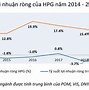 Doanh Thu Bán Chịu Ròng Là Gì