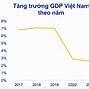 Gdp Đài Loan Năm 2021 Là Gì Trong Tiếng Anh