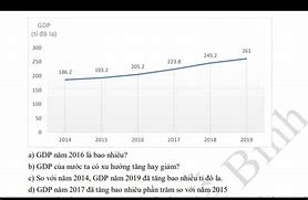 Tổng Sản Phẩm Trong Nước Gdp 2016 Của Mỹ Là Gì