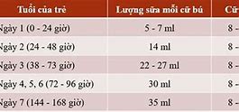 Trẻ Sơ Sinh Uống Bao Nhiêu Ml Sữa 1 Ngày