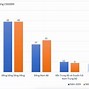 Xếp Hạng Đại Học Việt Nam 2024